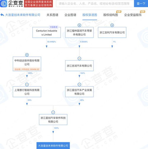 中科創達與吉利合資公司在大連設立未來軟件公司，共拓軟件服務新篇章
