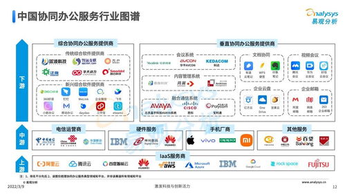 協(xié)同辦公軟件新格局 深度解析中國市場(chǎng)領(lǐng)跑者