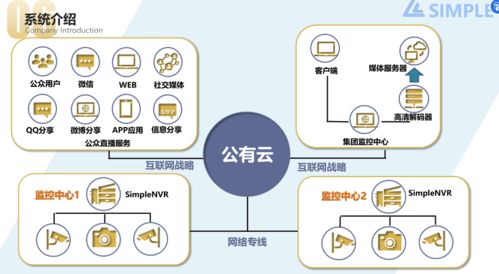 SimplenVR流媒體服務器軟件 高效、易用的視頻流媒體解決方案