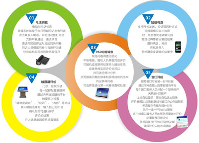 蝶科云CRM 以軟件服務為驅動，改善患者就醫體驗，全面提升滿意度